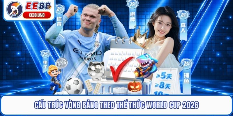 Cấu trúc vòng bảng theo thể thức World Cup 2026