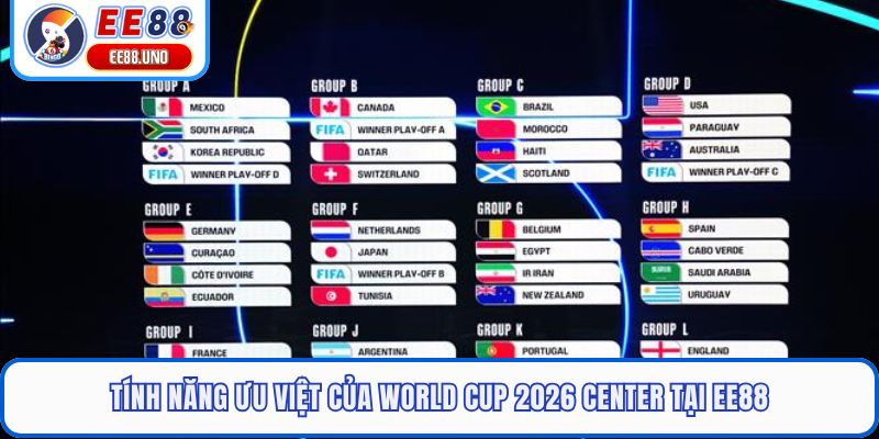 Tính năng ưu việt của World Cup 2026 Center tại EE88